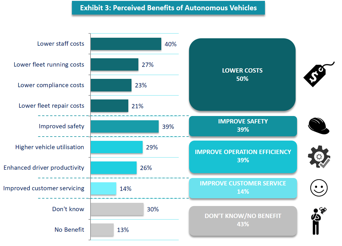 autonomous-trucks-will-soon-be-part-of-your-fleet